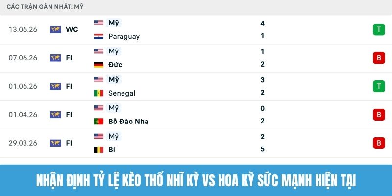 Nhận định tỷ lệ kèo Thổ Nhĩ Kỳ vs Hoa Kỳ sức mạnh hiện tại