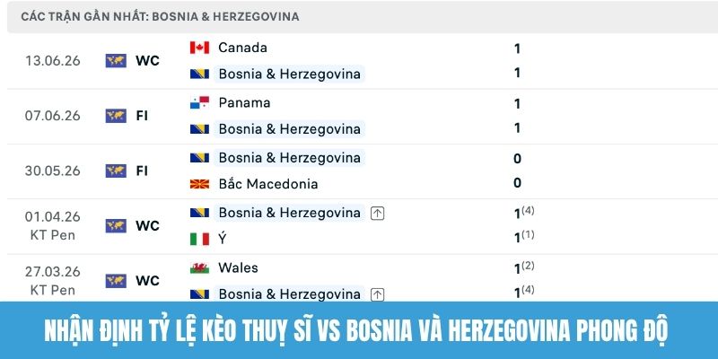 Nhận định tỷ lệ kèo Thuỵ Sĩ vs Bosnia và Herzegovina phong độ 