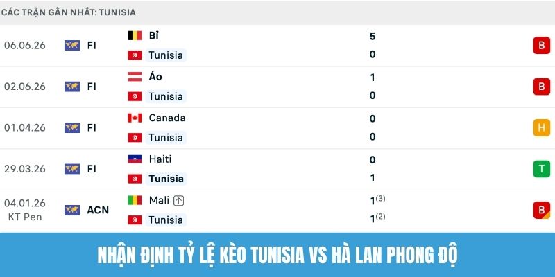 Nhận định tỷ lệ kèo Tunisia vs Hà Lan phong độ