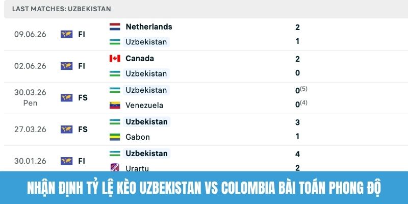 Nhận định tỷ lệ kèo Uzbekistan vs Colombia bài toán phong độ