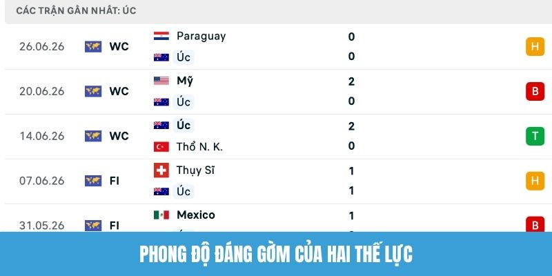 Phong độ đáng gờm của hai thế lực