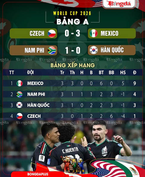 Bảng xếp hạng