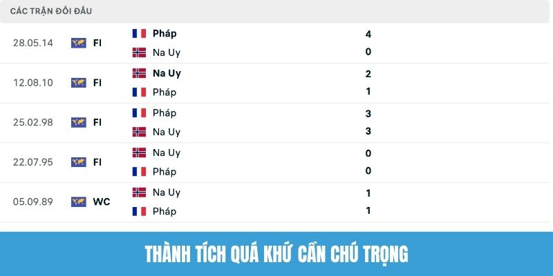 Thành tích quá khứ cần chú trọng