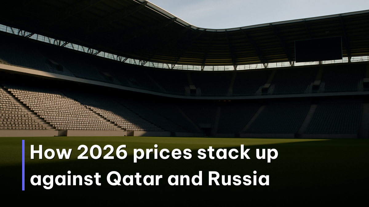 Comparing world cup 2026 ticket prices dynamic pricing with past tournaments