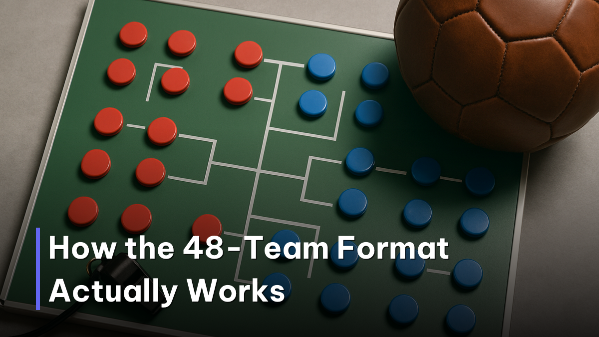 Worldcup 2026 group stage tactics board with bracket markers