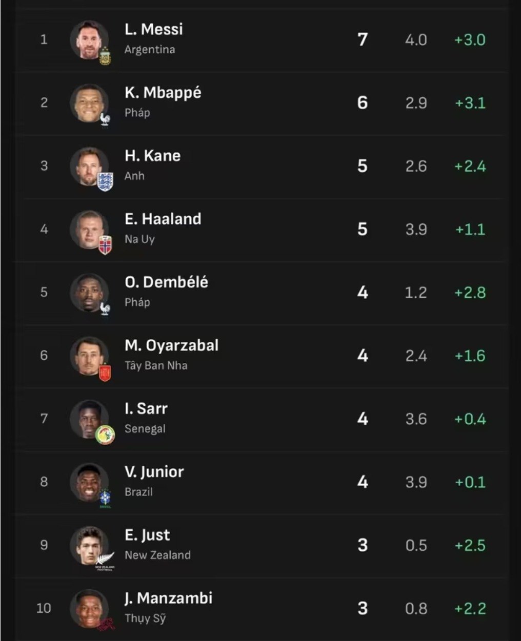 10