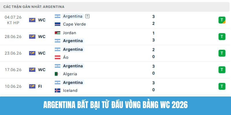 Argentina bất bại từ đầu vòng bảng WC 2026