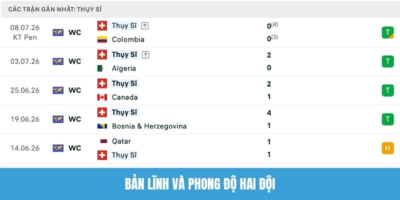 Bản lĩnh và phong độ hai đội