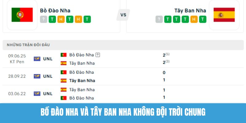 Bồ Đào Nha và Tây Ban Nha không đội trời chung
