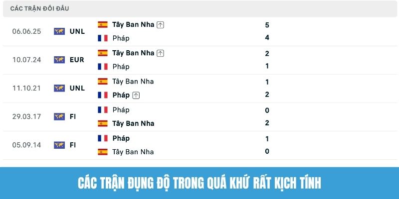 Các trận đụng độ trong quá khứ rất kịch tính