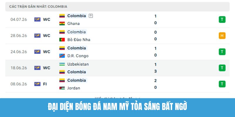 Đại diện bóng đá Nam Mỹ tỏa sáng bất ngờ