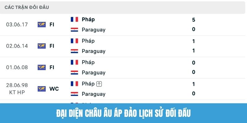 Đại diện châu Âu Pháp áp đảo lịch sử đối đầu