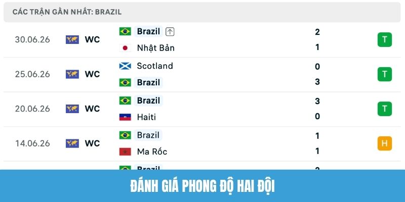 Đánh giá phong độ hai đội