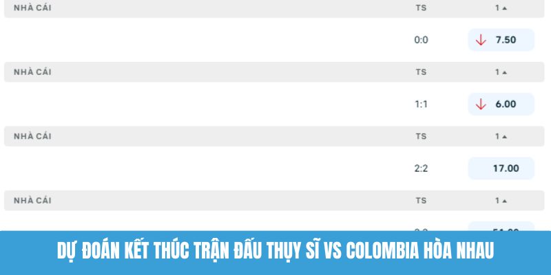 Dự đoán kết thúc trận đấu Thụy Sĩ vs Colombia hòa nhau