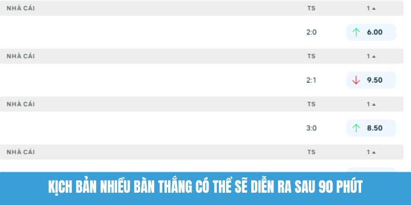 Kịch bản nhiều bàn thắng có thể sẽ diễn ra sau 90 phút