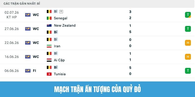 Mạch trận ấn tượng của Quỷ đỏ