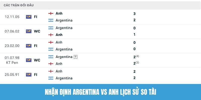 Nhận định Argentina vs Anh lịch sử so tài