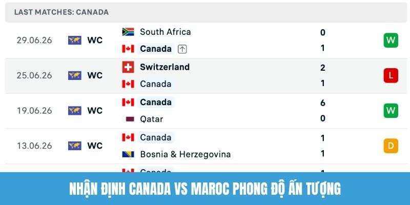 Nhận định Canada vs Maroc phong độ ấn tượng