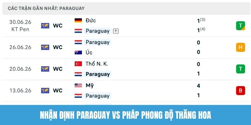Nhận định Paraguay vs Pháp phong độ thăng hoa
