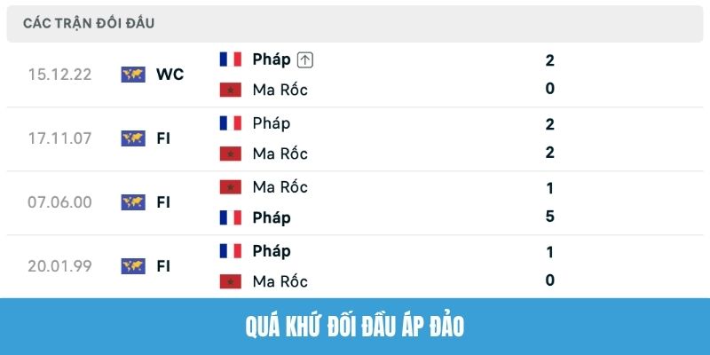Quá khứ đối đầu áp đảo