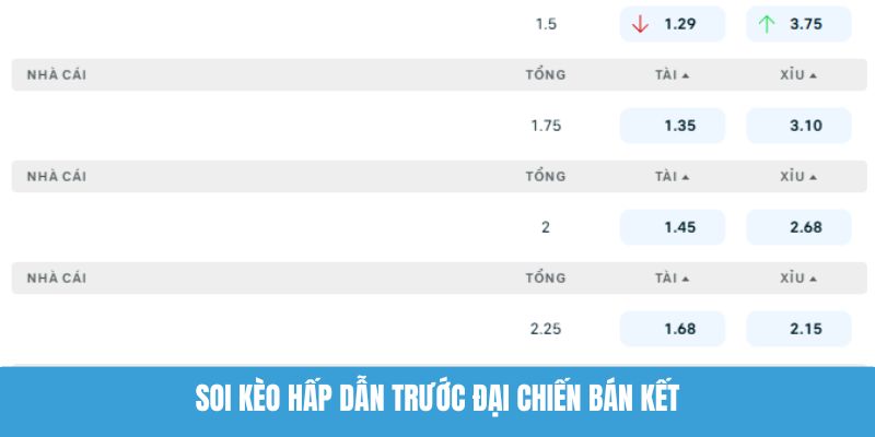 Soi kèo hấp dẫn trước đại chiến bán kết