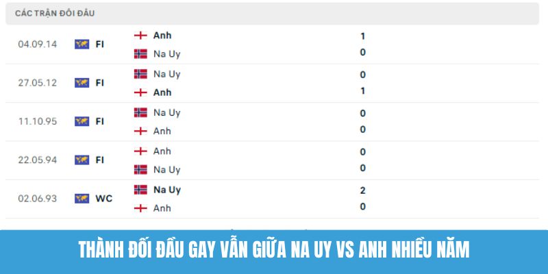 Thành đối đầu gay vẫn giữa Na Uy vs Anh nhiều năm