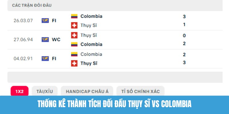 Thống kê thành tích đối đầu Thụy Sĩ vs Colombia