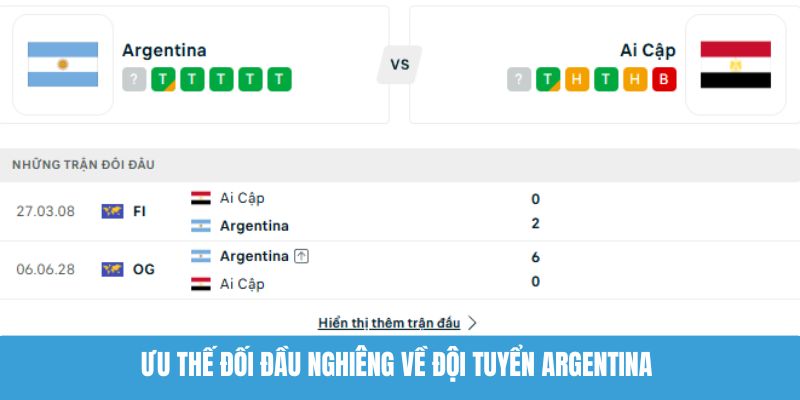Ưu thế đối đầu nghiêng về đội tuyển Argentina
